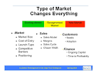 Types of market