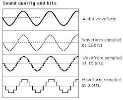 Image result for bitrate and audio differences