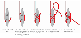 Image result for how to tie the back of a power boat to the dock behind you