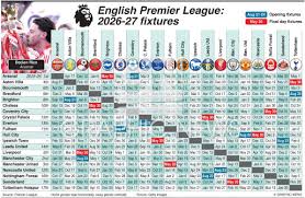 SOCCER: English Premier League fixtures 2026-27 (1) infographic