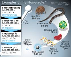 Image result for nanobots