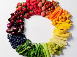 Image result for health