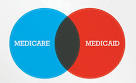Seniors Medicare and Medicaid Enrollees Medicaid. gov