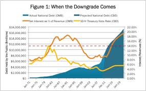 Reason Foundation - Out of Control Policy Blog &gt; Jefferson Quotes ... via Relatably.com