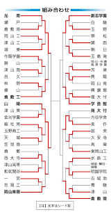 山陽新聞 - News update