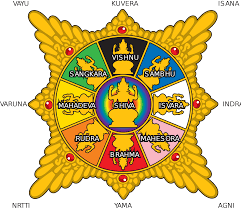 Image result for hinduism colors for north west east south