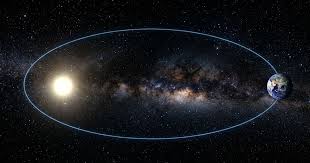 Um raro evento cósmico está prestes a acontecer no espaço entre a Terra e o Sol