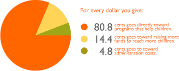 Image result for worldvision