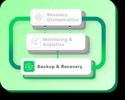 Image of Veeam Backup and Recovery Software