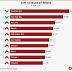 Report: Honolulu rents 10th highest in nation