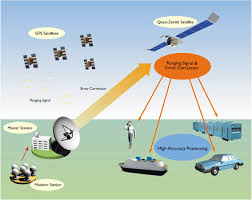 Image result for ‫GPS چيست؟‬‎