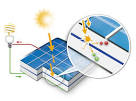 Les panneaux solaires photovoltaiques fonctionnement embrayage