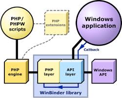 Hasil gambar untuk php