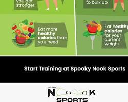 Image of Increased Strength and Muscle Tone