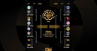 ¡Mundial de Clubes 2025 al Rojo Vivo! Cruces, Horarios y Eliminaciones Sorpresa - Imagen ilustrativa del artículo