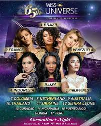 Image result for Miss Universe 2017