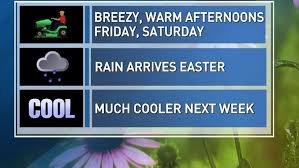 Easter Weekend Weather Forecast 2026: Rain in the East, Dry in the West