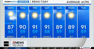 KTVN - News update