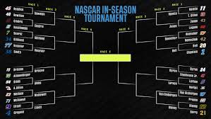 NASCAR In-Season Tournament Bracket 2026 Updated Point Standings After Sonoma