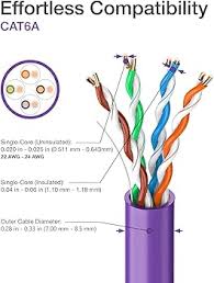 Amazon.com: VCELINK RJ45 Toolless Cat6A Connector, Zinc ...