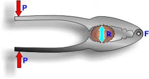 Resultado de imagen para SISTEMA DE PALANCAS EN TIJERAS