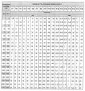 H13h- TECNOCENTRO eng srl - Selezione tolleranze