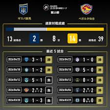 【公式】群馬vs仙台のテキスト速報（明治安田Ｊ２・Ｊ３百年構想リーグ：2026年4月29日）：Ｊリーグ公式サイト（J.LEAGUE.jp）