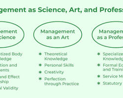 Image of Management Science