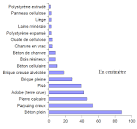 Comparatif des isolants - Conseils Thermiques