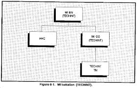 Image result for Millitary Intelligence Org