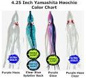 Hootichie color chart m