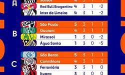a classificação do campeonato paulista
