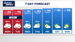 Houston Weather Alert: Street Flooding Survival Guide for Your Commute Today