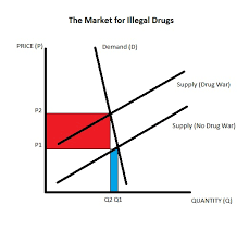 Resultado de imagen de Cocaine Legalization