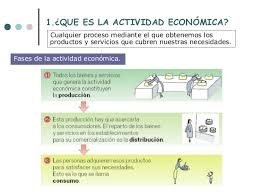 Resultado de imagen de que son las actividades economicas