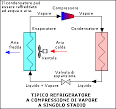 Impianti frigoriferi funzionamento