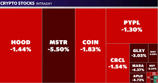 News source: Yahoo Finance