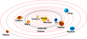 3D GÜNƏŞ SİSTEMİ