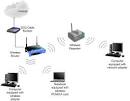 Wireless Repeater, Wireless Range Extender - m