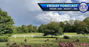 Weather Planner: Friday, August 7, 2026