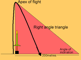 flight height కోసం చిత్ర ఫలితం