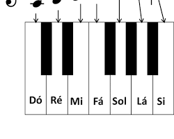 Imagem De Teclado Com As Notas Musicais