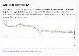 CAÍDA DEL DÓLAR - Peso mexicano, ¿rumbo a los 17.00? ¡EE.UU. pierde credibilidad!