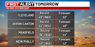 Cleveland 19 News - News update