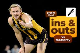 Box Hill Hawks - News update