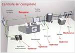 Plan de fabrication d'un compresseur d'air