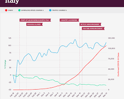 Gambar graph showing increasing internet speed