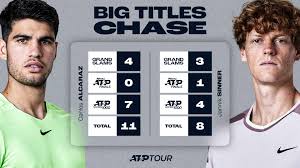 News source: ATP Tour
