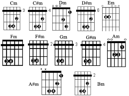 Hasil gambar untuk kunci gitar