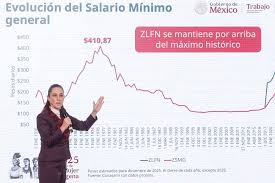 Salario Mínimo 2026
